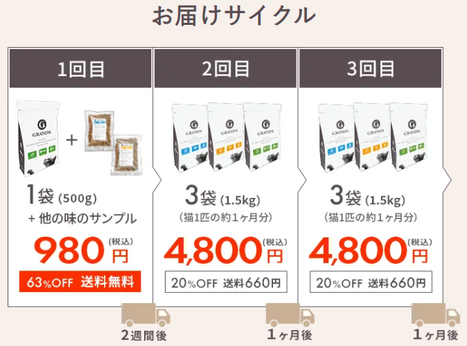 GRANDS（グランツ）【公式】｜無添加グレインフリーのプレミアム-キャットフード通販-11-13-2025_10_28_AM (1)